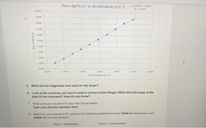 Solved Force kg*m/s2 vs Acceleration m/s^2=0.89588 -0.0861 | Chegg.com