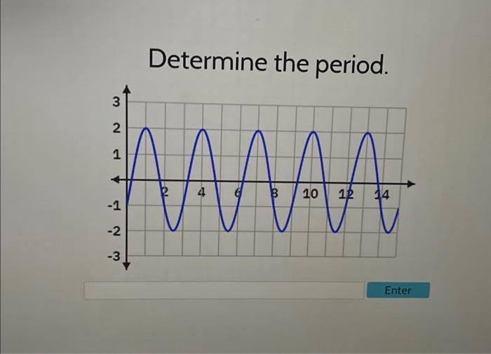 Solved Determine The Period. | Chegg.com