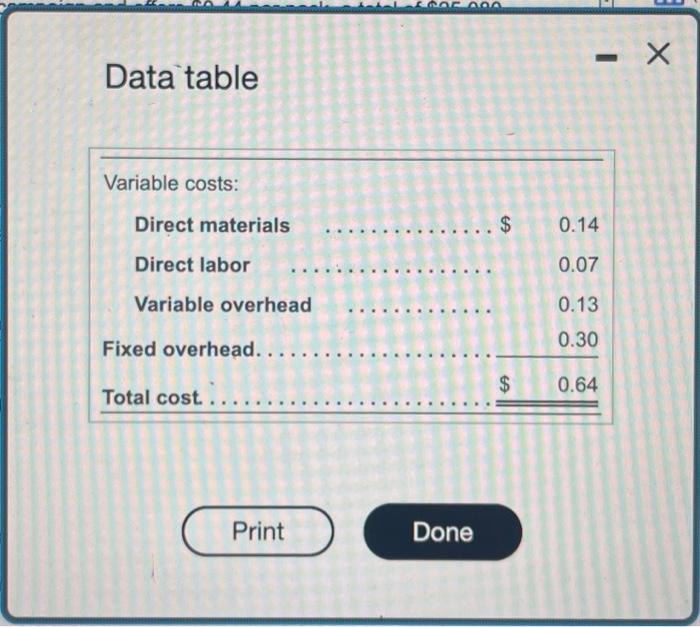 Solved Data TableRequirements 1. Prepare An Incremental | Chegg.com