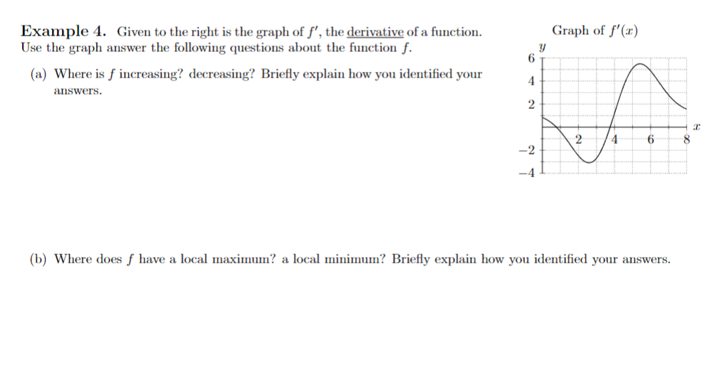 Solved Example 4. ﻿Given to the right is the graph of f', | Chegg.com