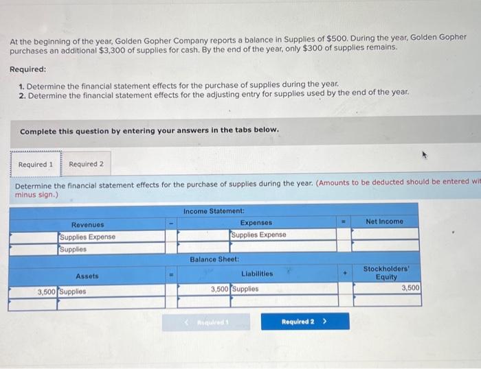 Solved At the beginning of the year, Golden Gopher Company