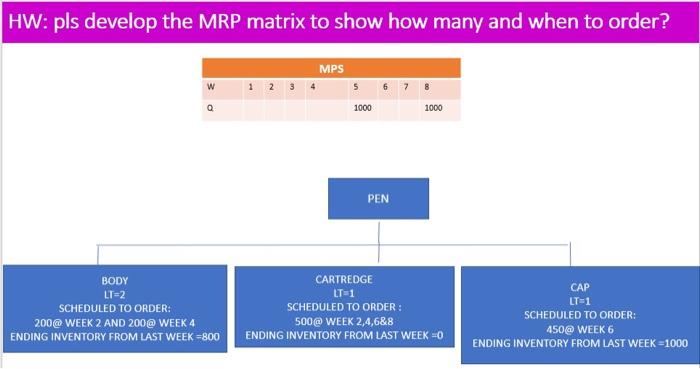 Solved HW: pls develop the MRP matrix to show how many and | Chegg.com