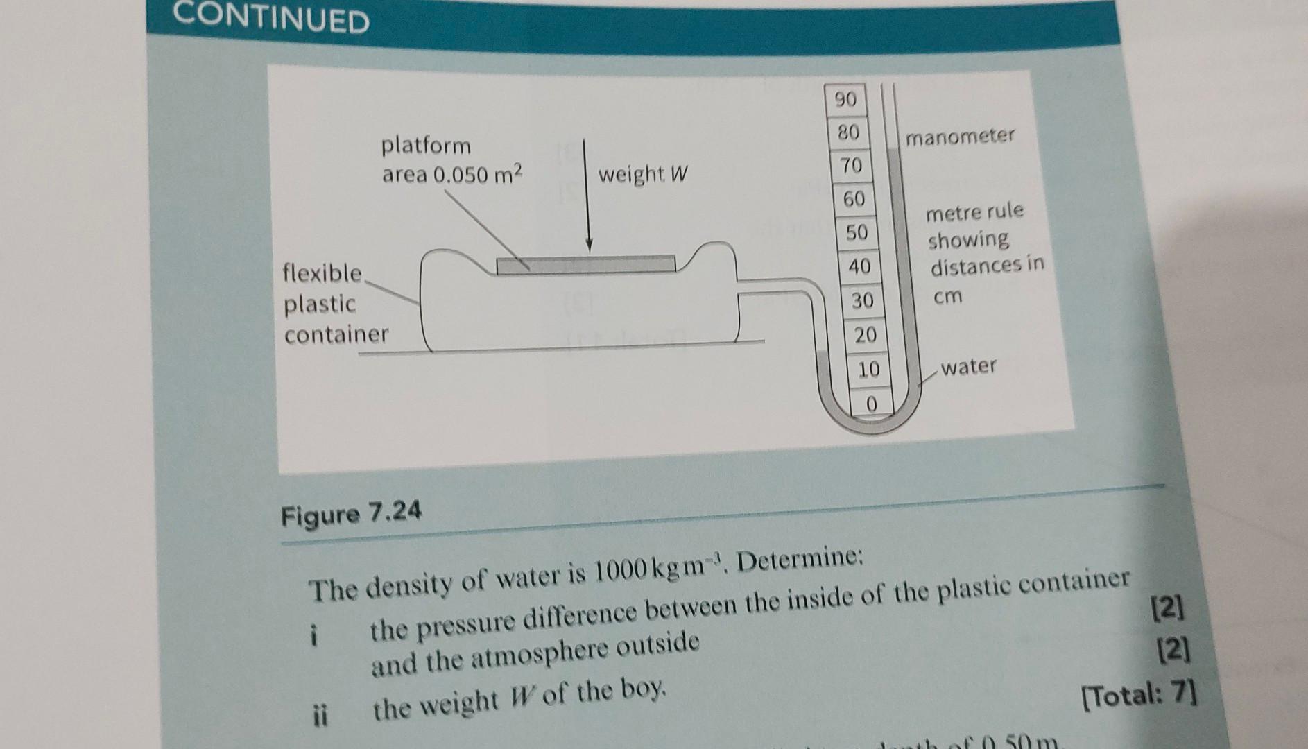 Solved 13 This is a forceextension graph for a spring.