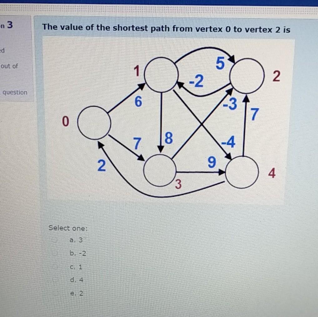 Solved -n 3 The value of the shortest path from vertex O to | Chegg.com