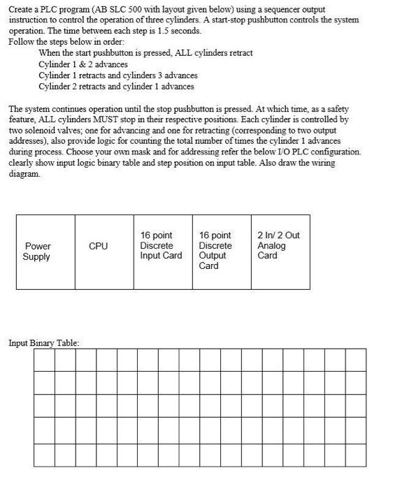 Solved Create a PLC program (AB SLC 500 with layout given | Chegg.com