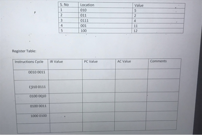 Solved 16) Given are the instruction opcode for 8 bit | Chegg.com