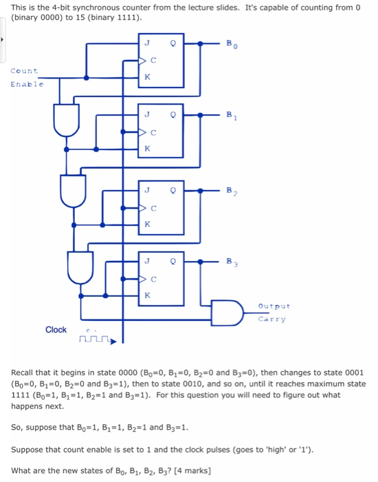 Solved This Is The 4-bit Synchronous Counter From The | Chegg.com