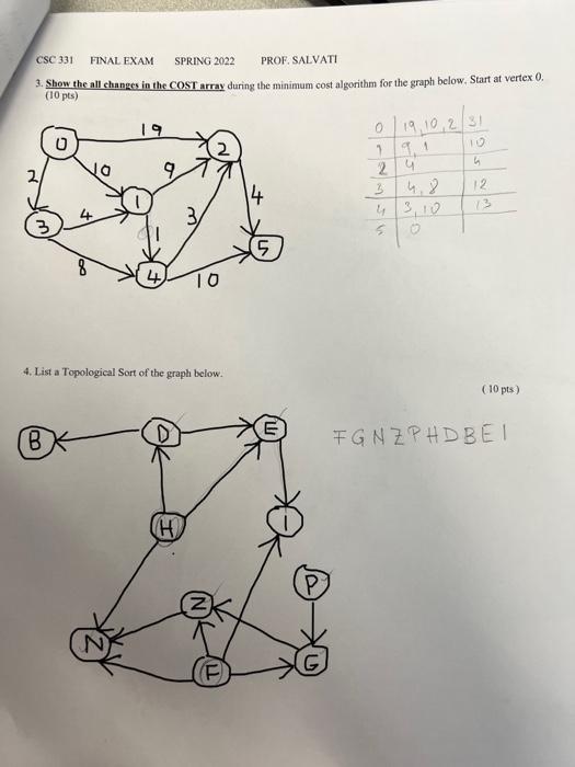 Solved CSC 331 FINAL EXAM SPRING 2022 PROF. SALVATI 3. Show | Chegg.com