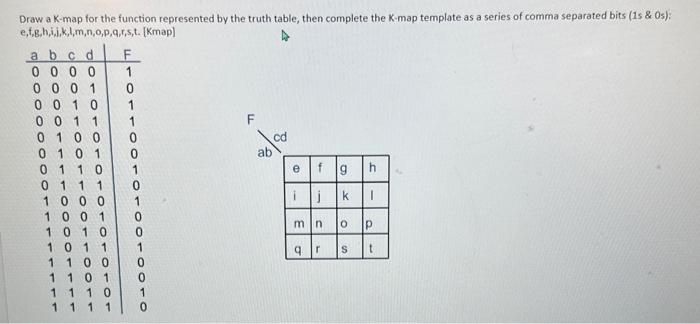 Solved Draw a K map for the function represented by the Chegg com