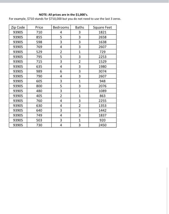 Solved 7) Divide the data into three groups by price: under | Chegg.com