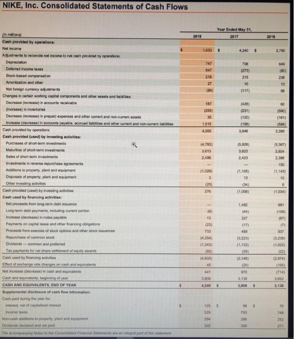 Solved 1. NIKE INC Financial Statement Analysis The Chegg