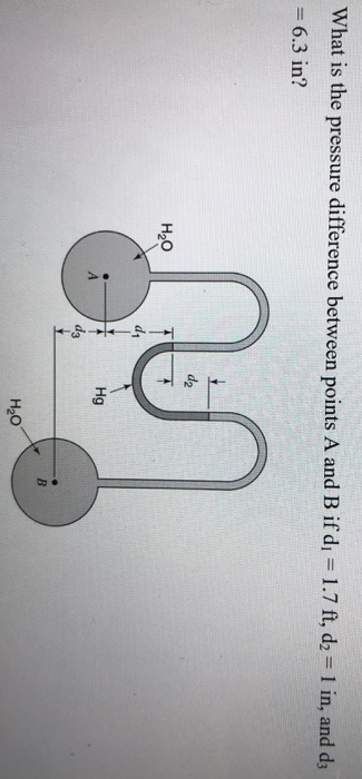 Solved What is the pressure difference between points A and | Chegg.com