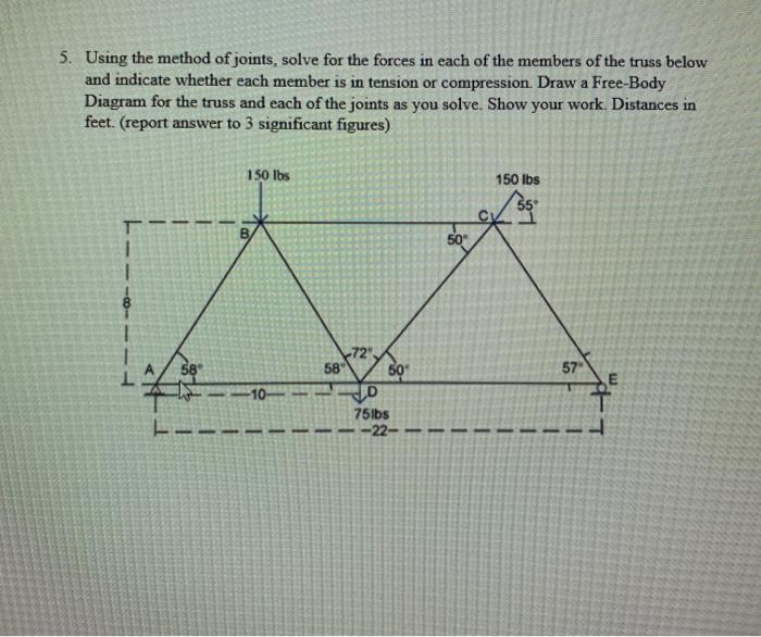 Solved 5. Using the method of joints, solve for the forces | Chegg.com