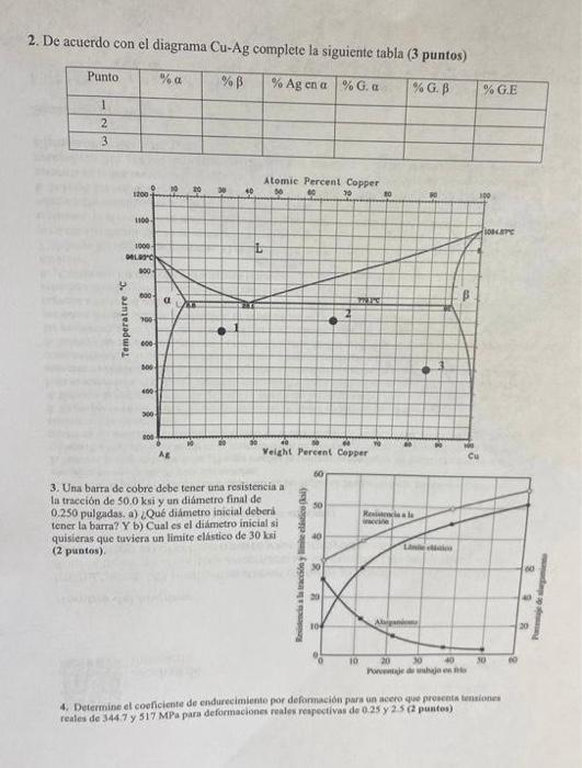 2. De acuerdo con el diagrama \( \mathrm{Cu}-\mathrm{Ag} \) complete la siguiente tabla ( 3 puntos) 3. Una barra de cobre deb