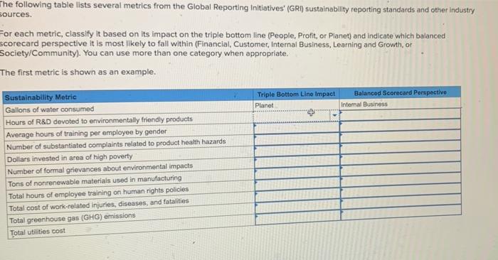 Solved The following table lists several metrics from the | Chegg.com