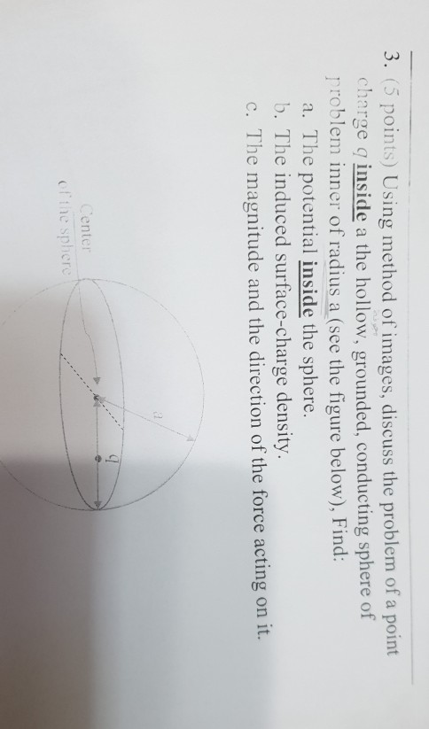 Solved 3. (5 points) Using method of images, discuss the | Chegg.com