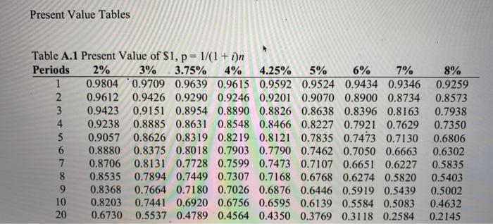 Solved Present Value Tables Table A.1 Present Value of $1, | Chegg.com