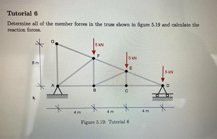 Solved Tutorial 6 Determine all of the member forces in the | Chegg.com