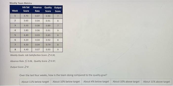 Trying to track and eliminate teams that have lowest scores for weekly  survivor pool while only comparing future scores of the teams remaining. :  r/excel