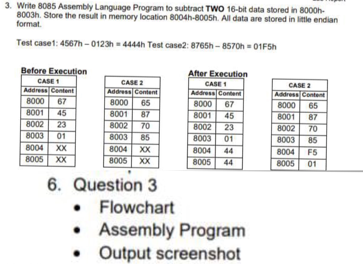 Solved Question 3FlowchartAssembly ProgramOutput | Chegg.com