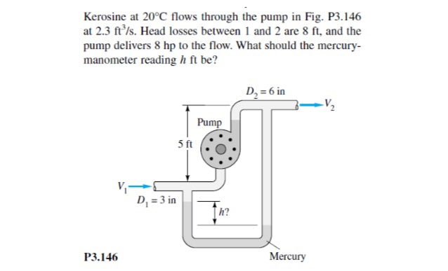 Solved Kerosine at 20°C flows through the pump in Fig. | Chegg.com