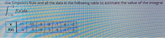 Solved Use Simpson's Rule and all the data in the following | Chegg.com