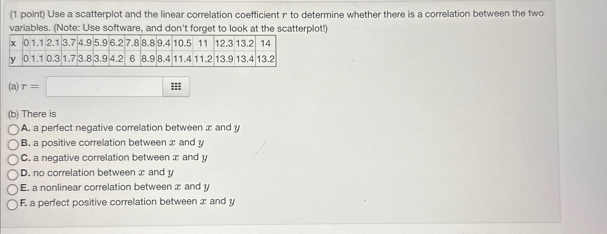 Solved (1 ﻿point) ﻿Use a scatterplot and the linear | Chegg.com