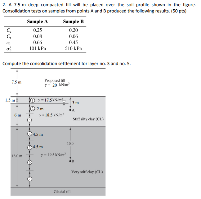 Solved A 7.5-m ﻿deep compacted fill will be placed over the | Chegg.com