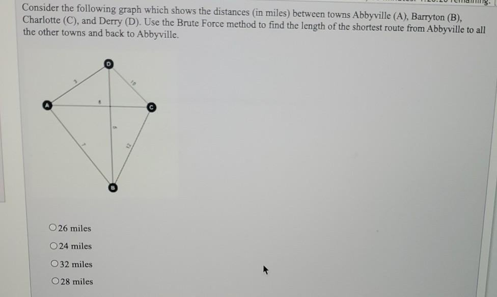 Solved Consider the following graph which shows the | Chegg.com
