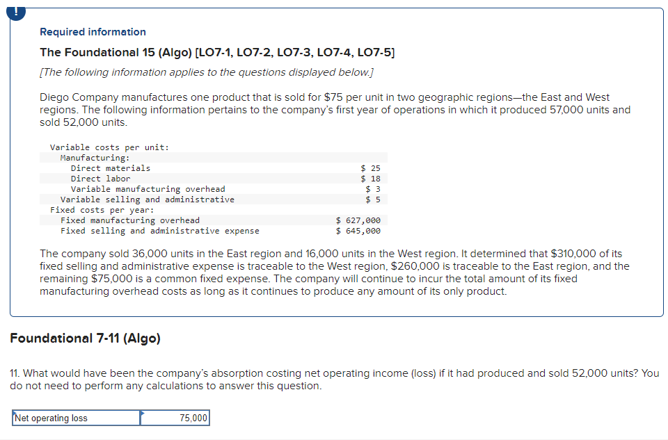 Solved Required informationThe Foundational | Chegg.com
