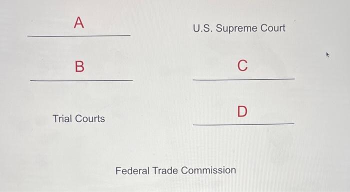 A U.S. Supreme Court B C Trial Courts D Federal Trade | Chegg.com