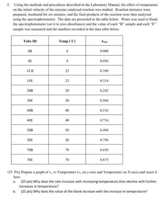 Solved 5. Using the methods and procedures described in the | Chegg.com