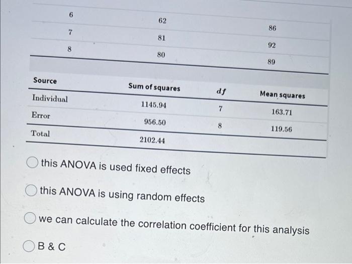 Solved The following anonymized data show the midterm and | Chegg.com
