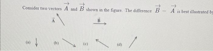 Solved Consider Two Vectors A And B Shown In The Figure. The | Chegg.com