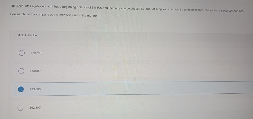 Solved The Accounts Payable account has a beginning balance | Chegg.com