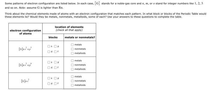Solved Some patterns of electron configuration are listed | Chegg.com