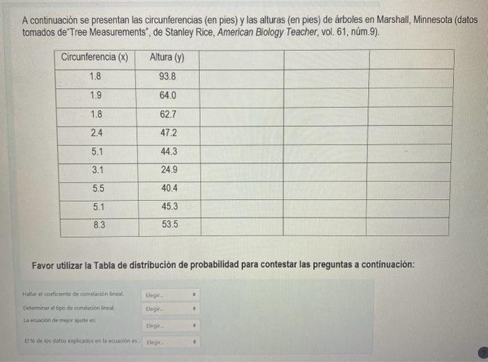 A continuación se presentan las circunferencias (en pies) y las alturas (en pies) de árboles en Marshall, Minnesota (datos to