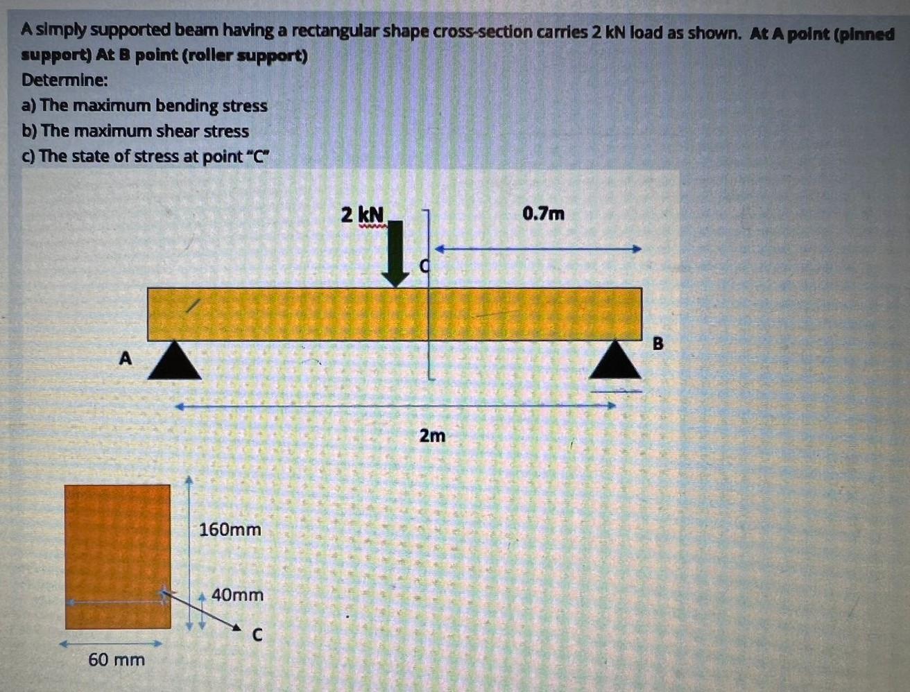 Solved A Simply Supported Beam Having A Rectangular Shape | Chegg.com