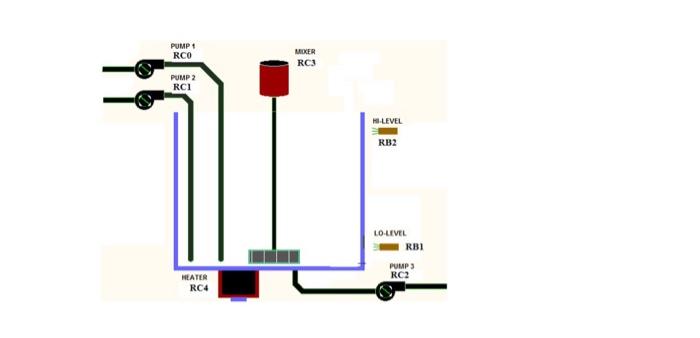 A PIC 18f452 is driven by a 250kHz clock and is used | Chegg.com