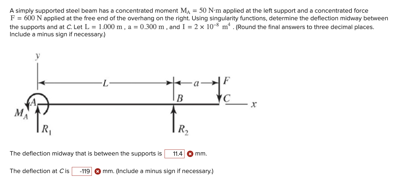 Solved A simply supported steel beam has a concentrated | Chegg.com