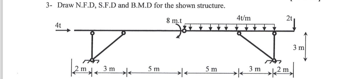 3- ﻿Draw N.F.D, ﻿S.F.D and B.M.D for the shown | Chegg.com
