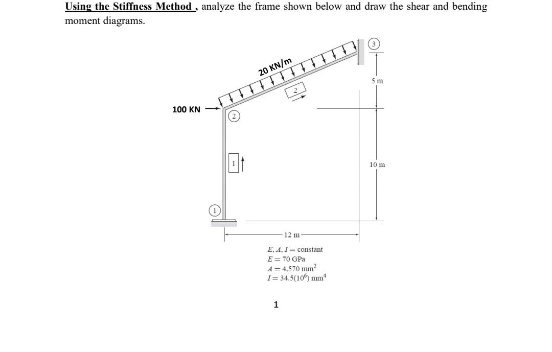 Solved Using the Stiffness Method, analyze the frame shown | Chegg.com