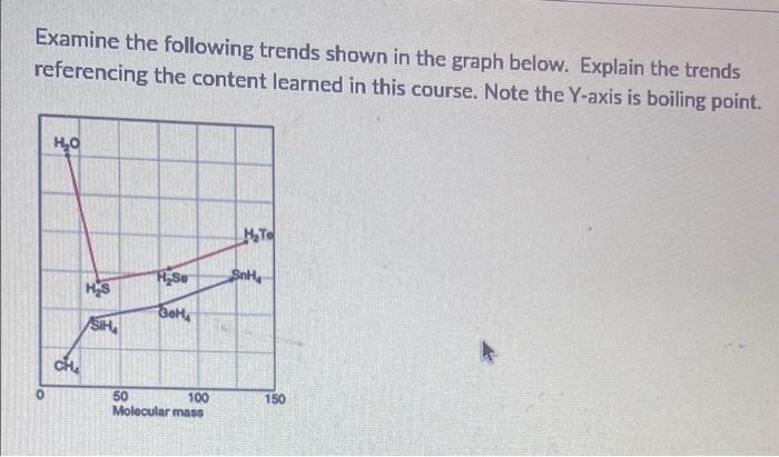 Solved Examine the following trends shown in the graph | Chegg.com