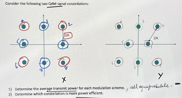 Solved Consider The Following Two QAM Signal Constellations: | Chegg.com