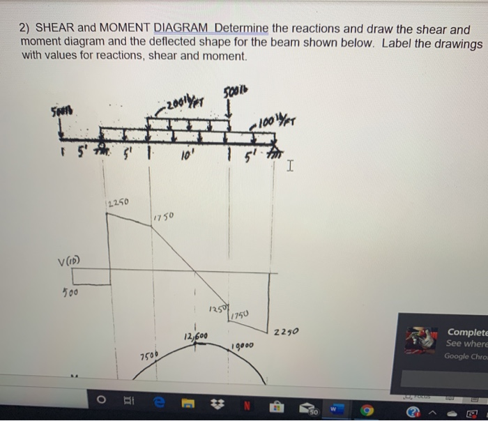 Solved 2) SHEAR and MOMENT DIAGRAM Determine the reactions | Chegg.com