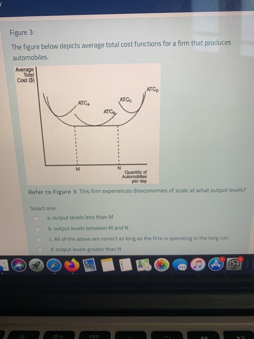 Solved Figure The Figure Below Depicts Average Total Cost Chegg Com