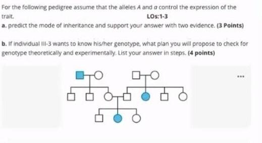 Solved For the following pedigree assume that the alleles A | Chegg.com