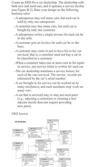 Solved Create an ERD for a car dealership. The dealership | Chegg.com