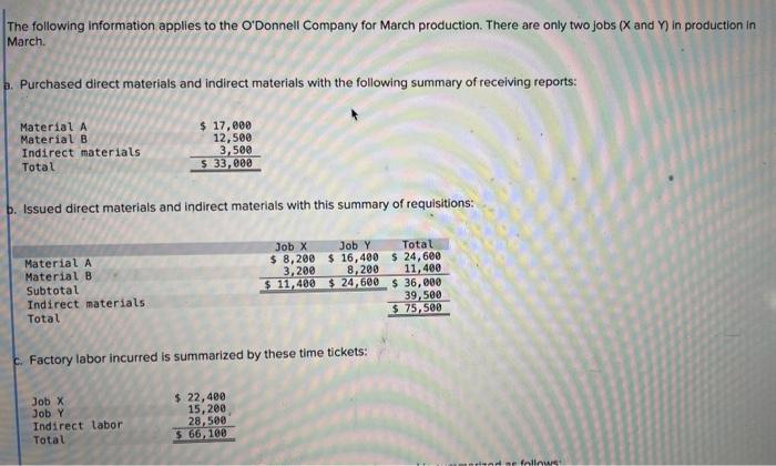 Solved The following information applies to the O&rsquo;Donnell | Chegg.com