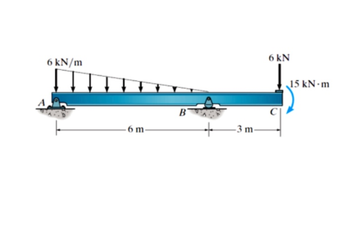 Solved 6 kN/m 6 KN 15 kN.m -6m- 3m- | Chegg.com